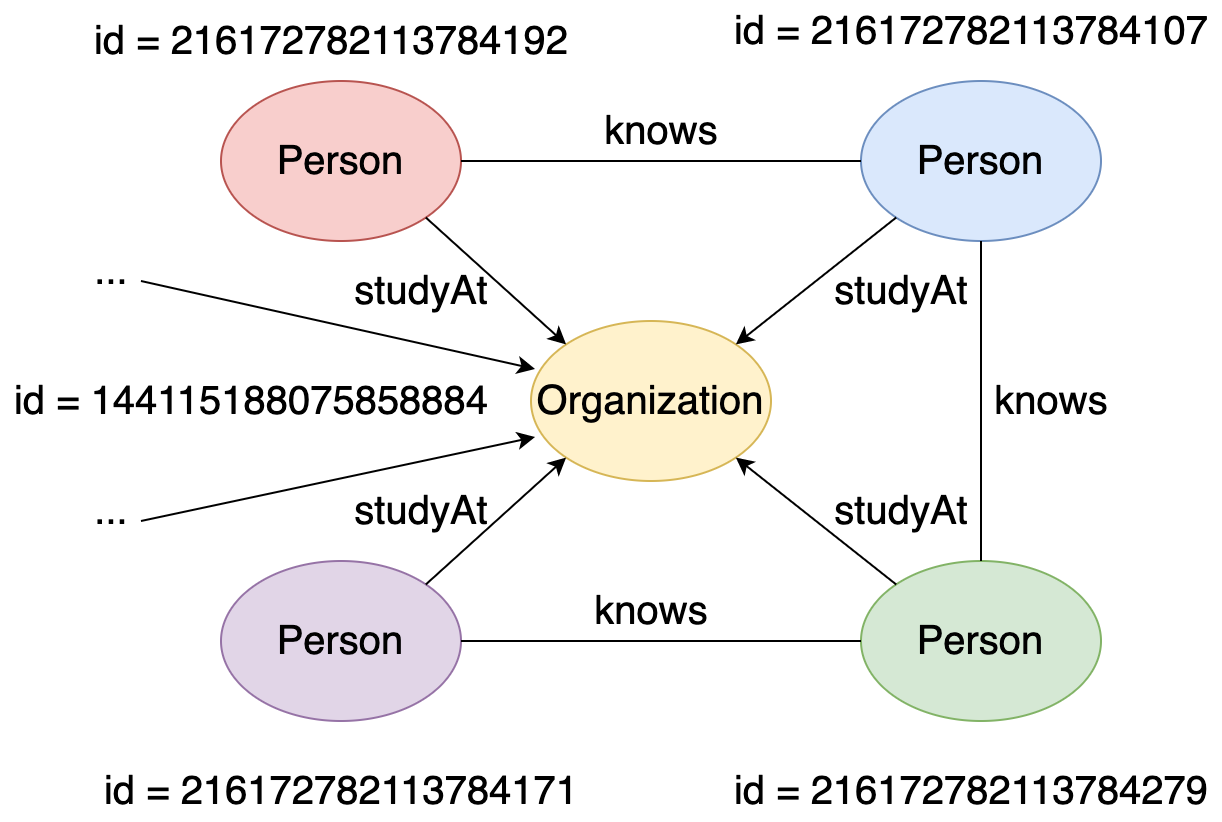 local_person_person_university