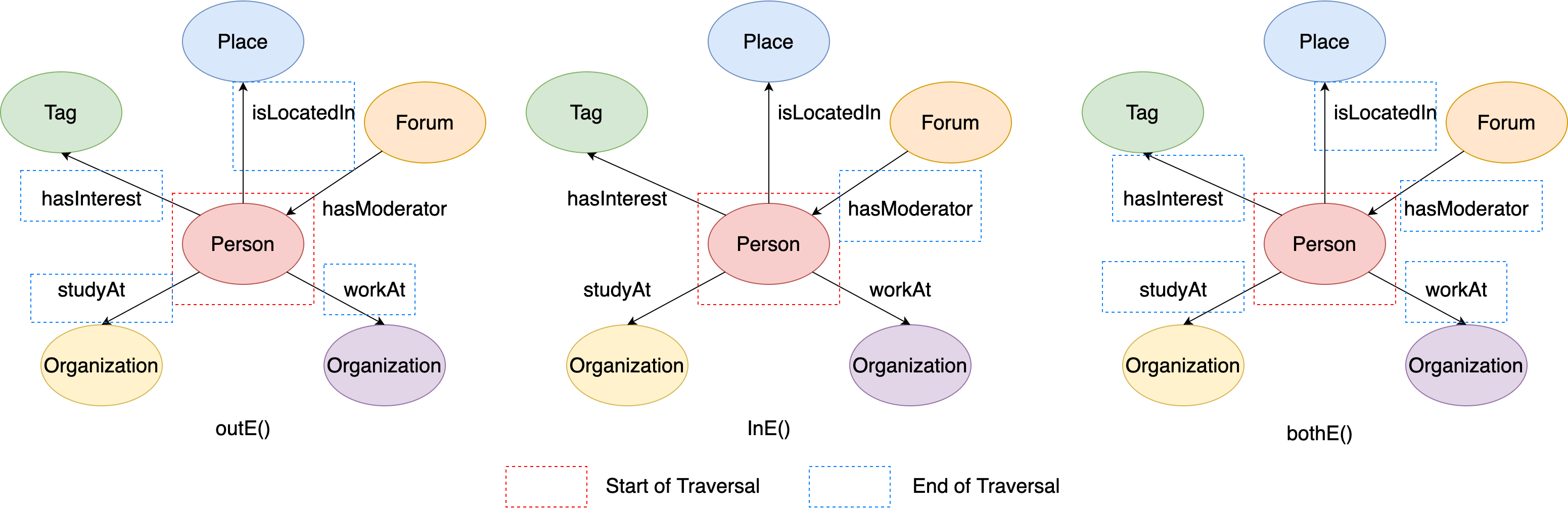 The current states of graph queries