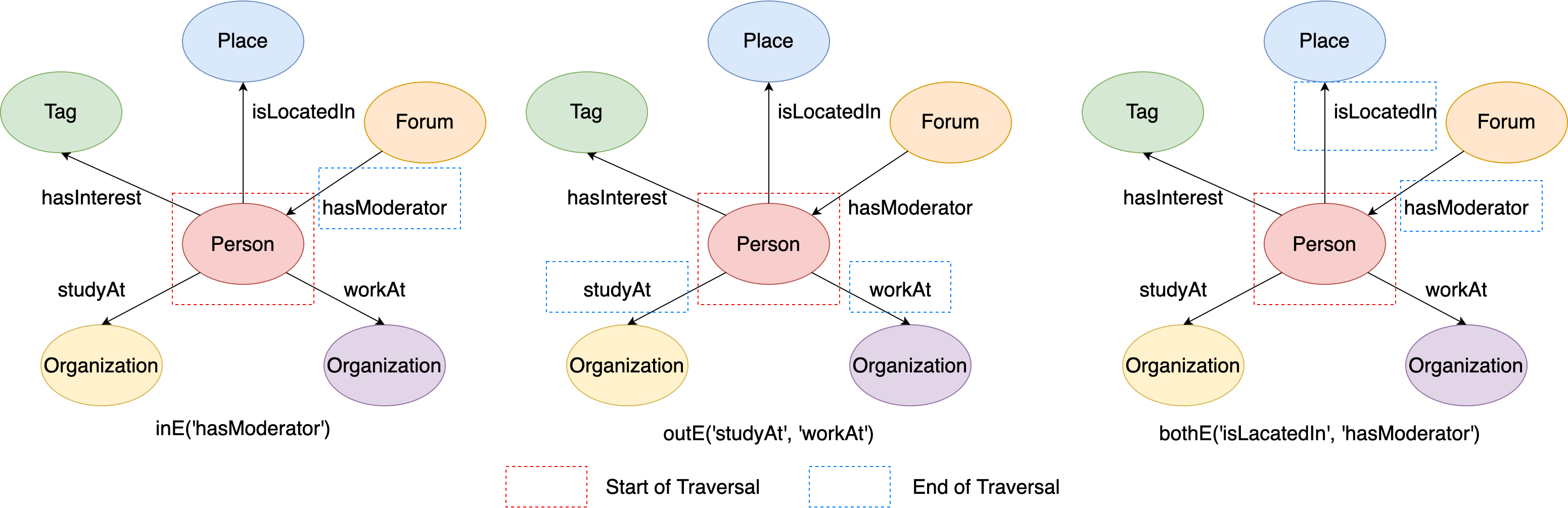 outE_inE_bothE_labels