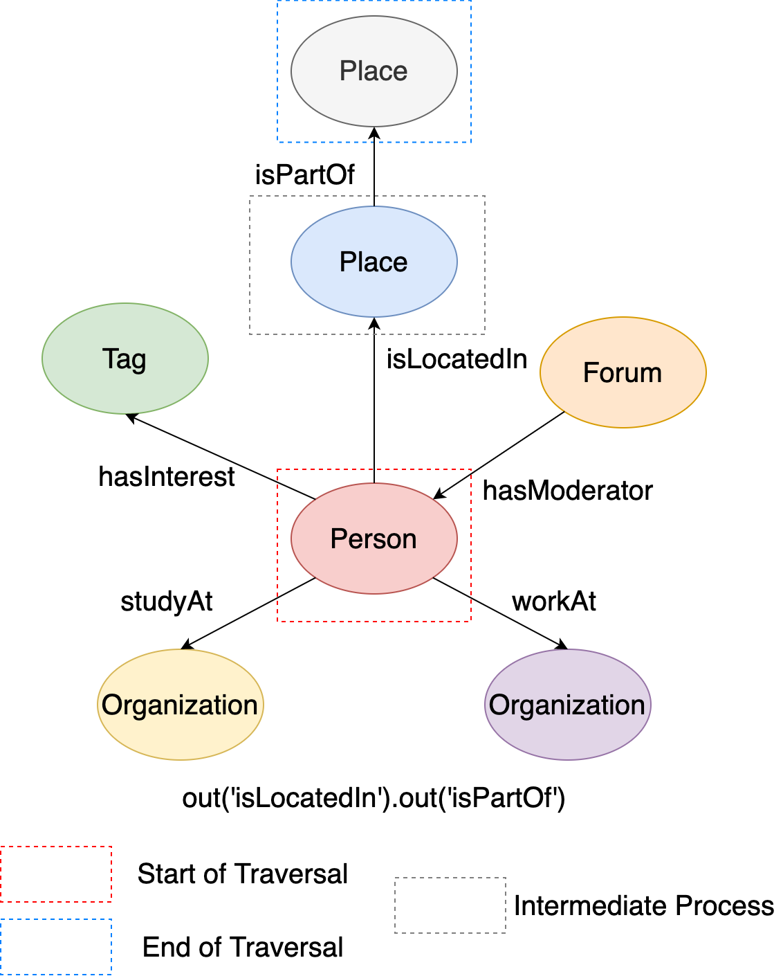 out_out_predicate